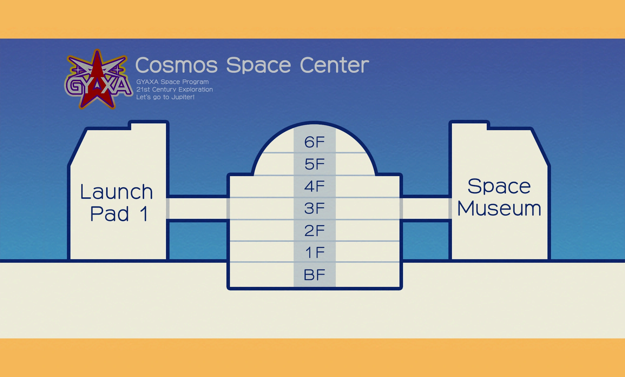 Схема поперечного сечения космического центра «Космос».
