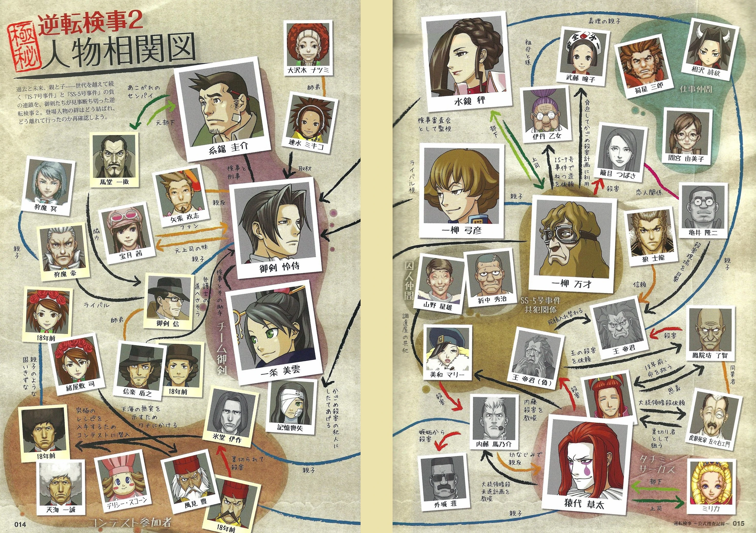 Таблица отношений между персонажами.