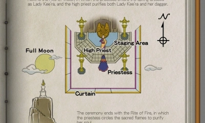 Диаграмма, показывающая, где должны были находиться Тараст и Фей во время обряда очищения.