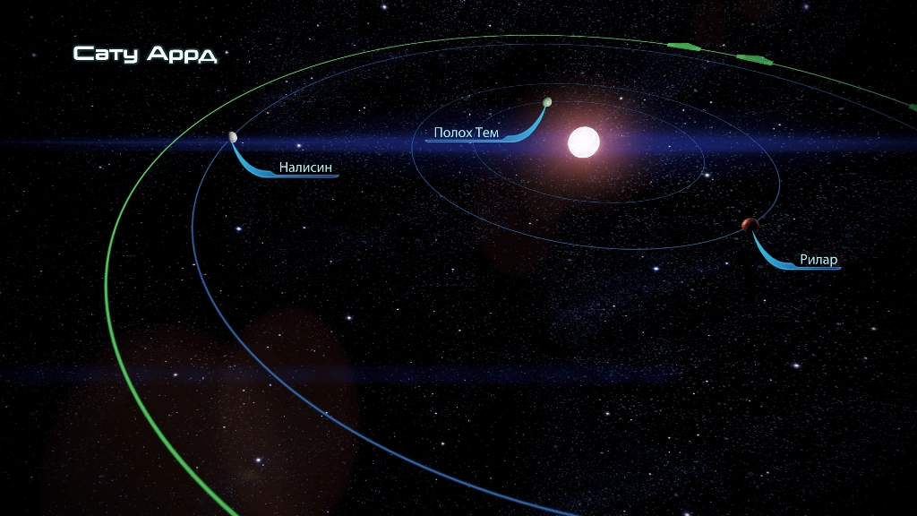 Система Сату Аррд