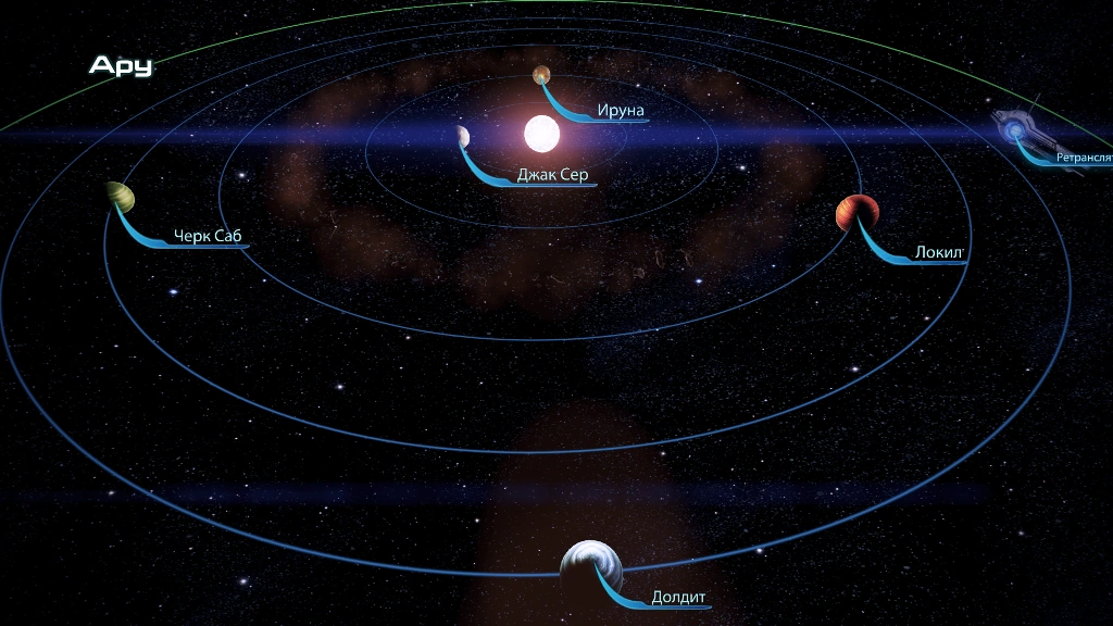 Система Ару