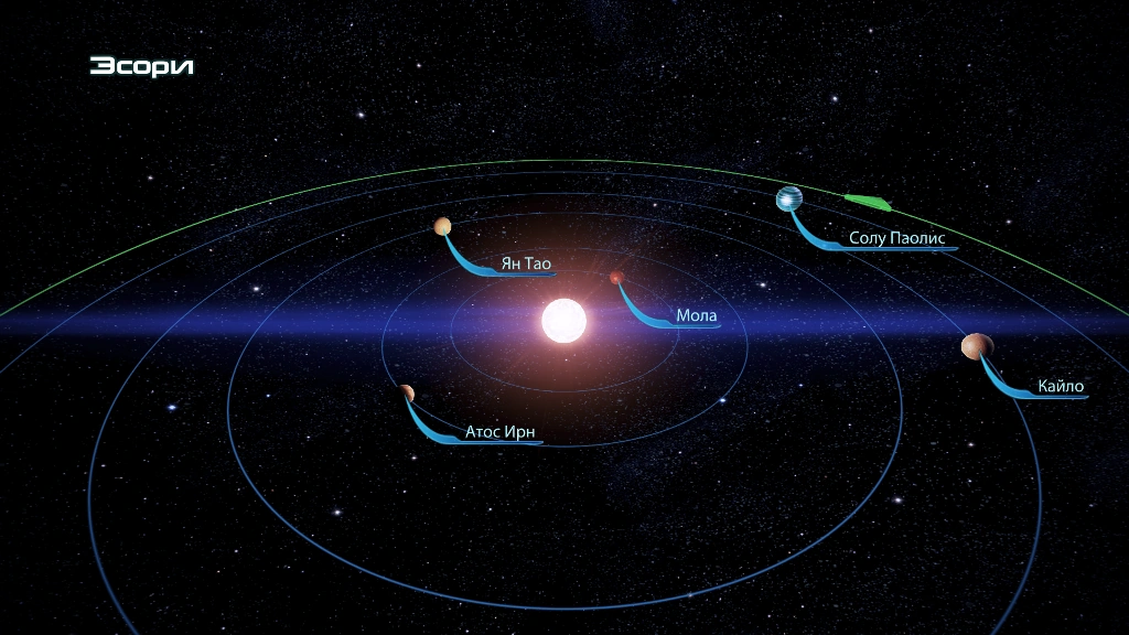 Система Эсори