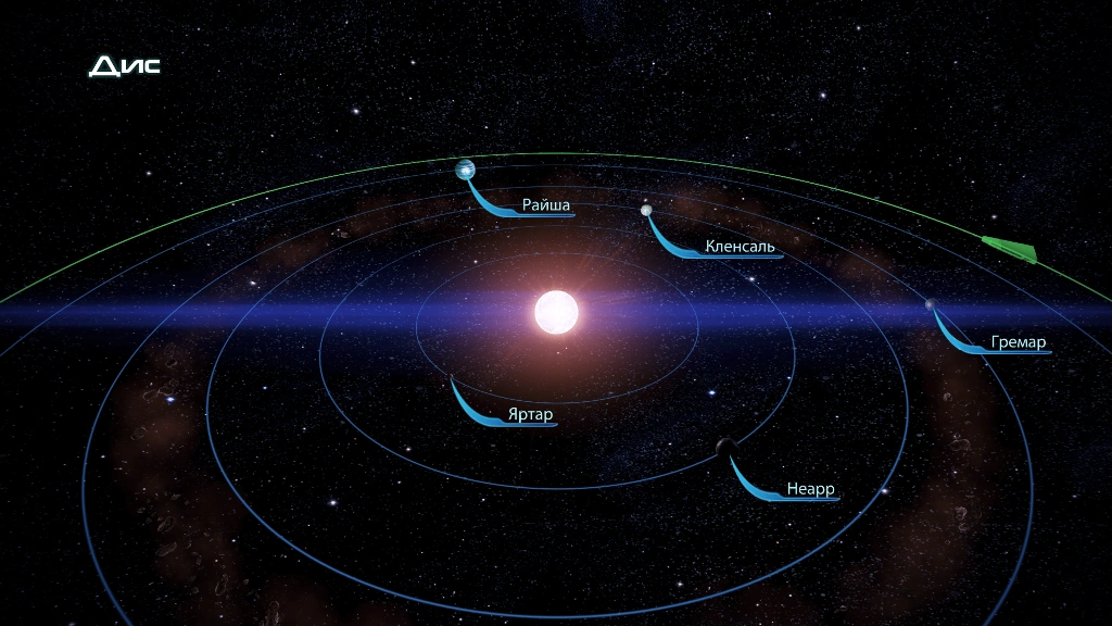 Система Дис