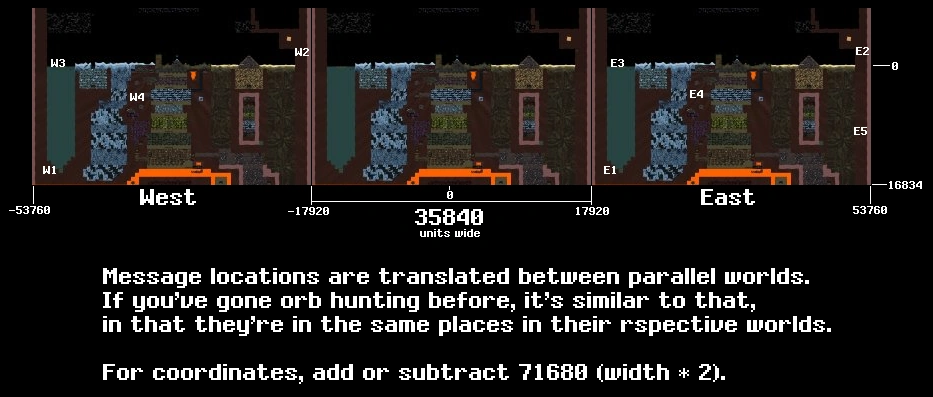 Eye-message-spawn-locations