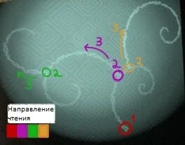 Пример того, как вы должны читать записи Номаи