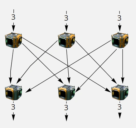Балансировщик 3х3