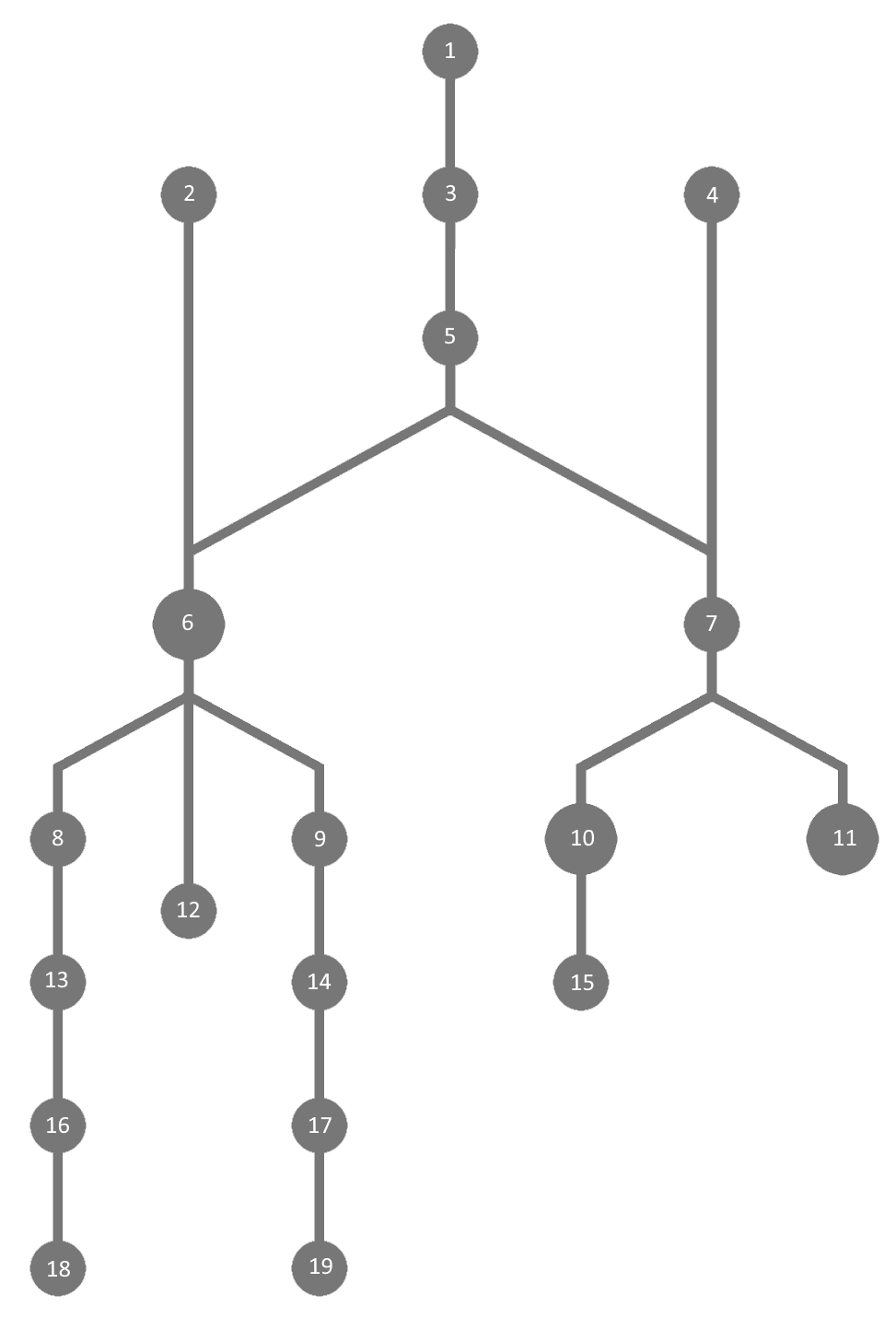 Инопланетные технологии