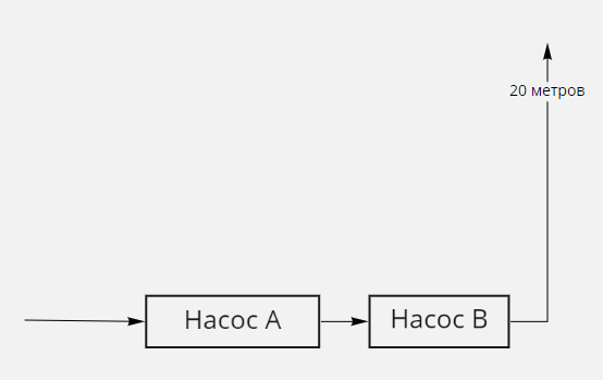 Два насоса