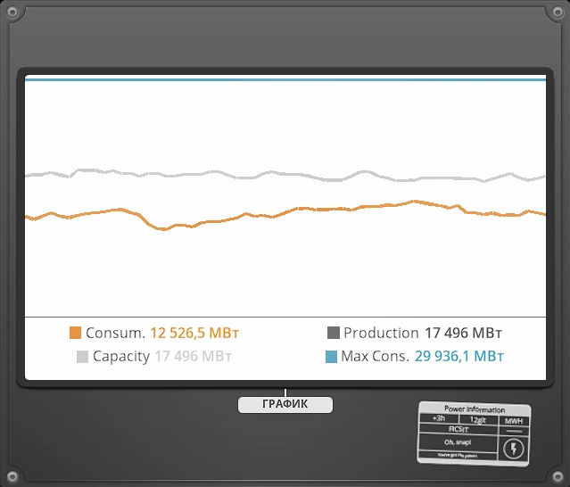 График мощности