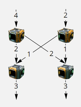Балансировщик 2х2 перекос