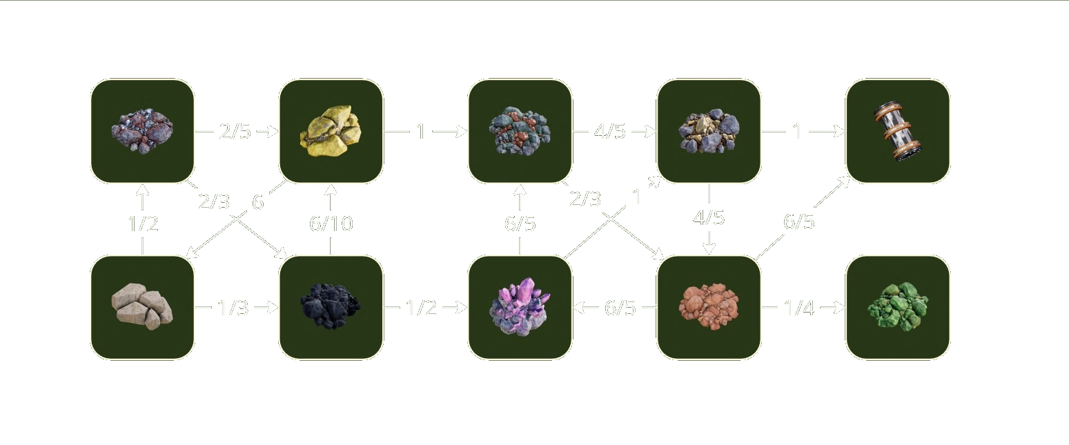 Схема преобразования ресурсов