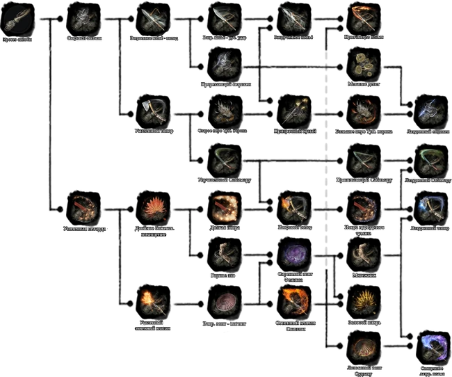 "Схема улучшений протеза"