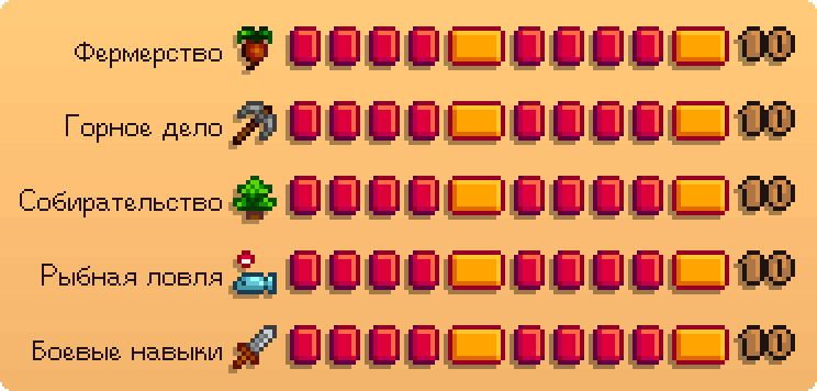 Максимальное развитие всех навыков