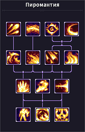 Пиромантия