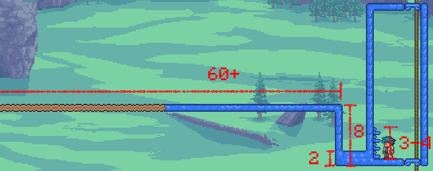 Самая обычная фармилка и её примерные размеры