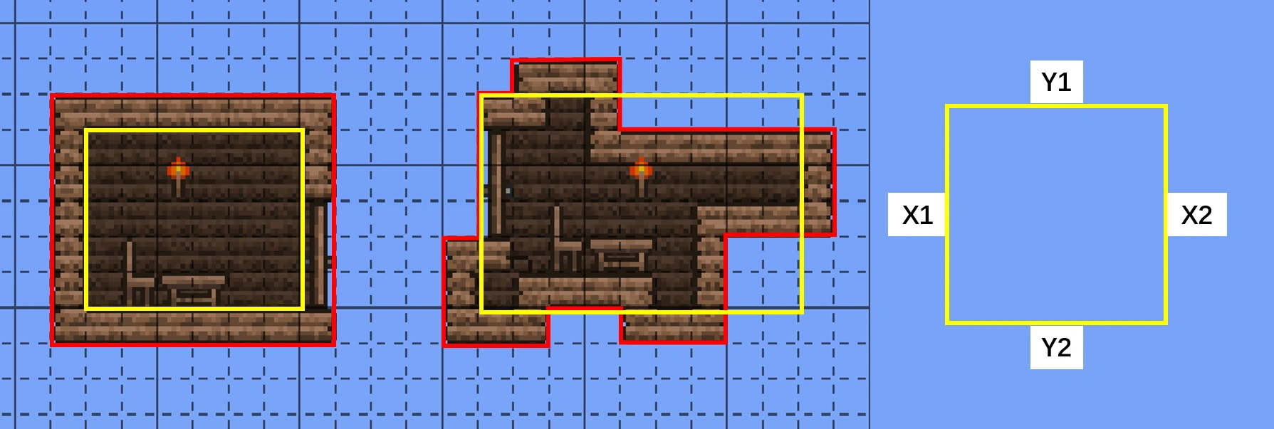 Общая площадь дома (красная) и внутренняя площадь (жёлтая).