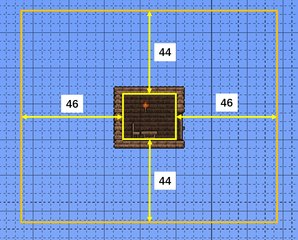 Пример области очков зла (оранжевый прямоугольник).
