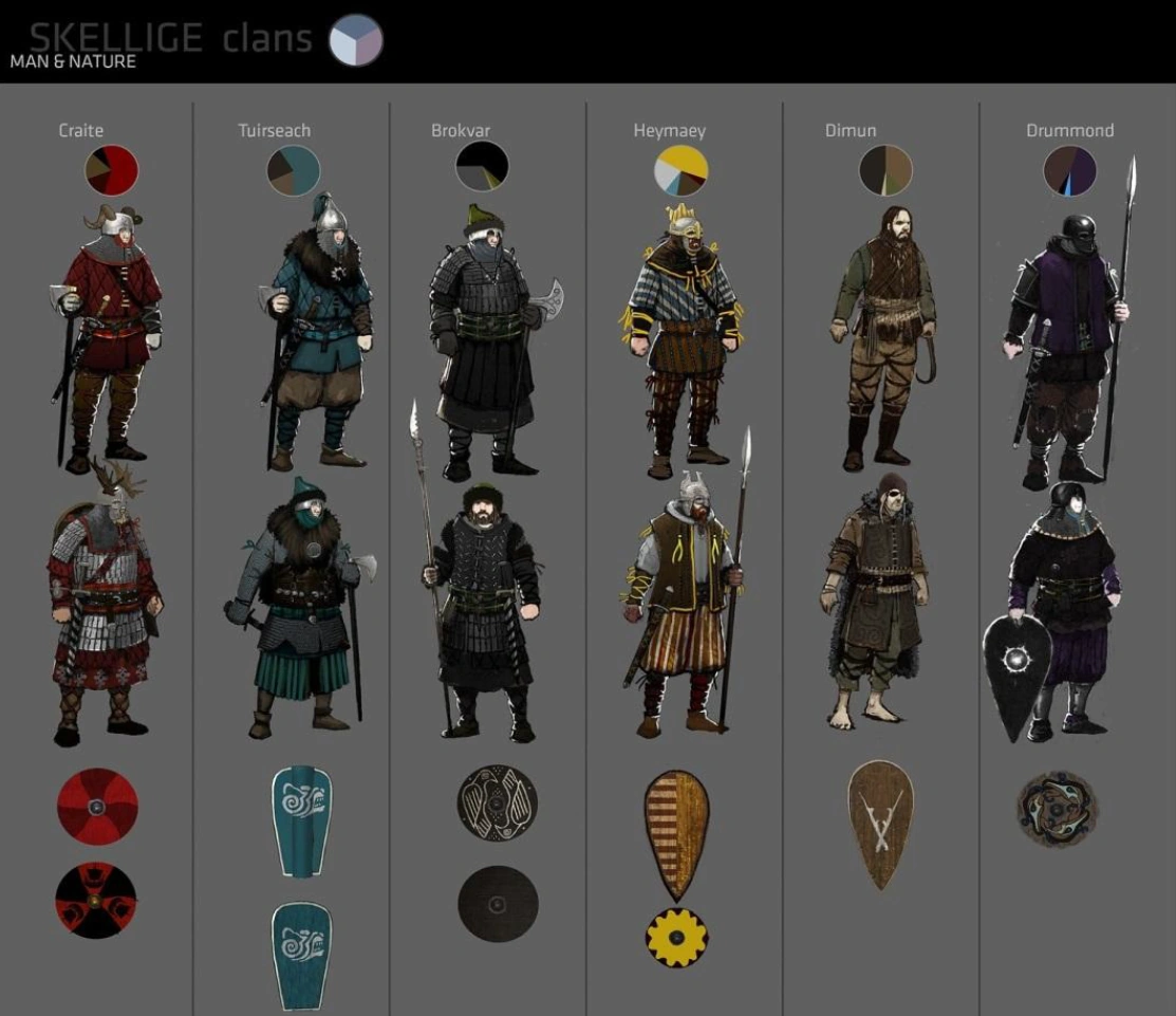 Внешняя атрибутика различных кланов Скеллиге, концепт-арт к игре